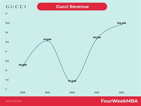 Polet’s Plan for Gucci: Out to Double Revenues, But Specifics.